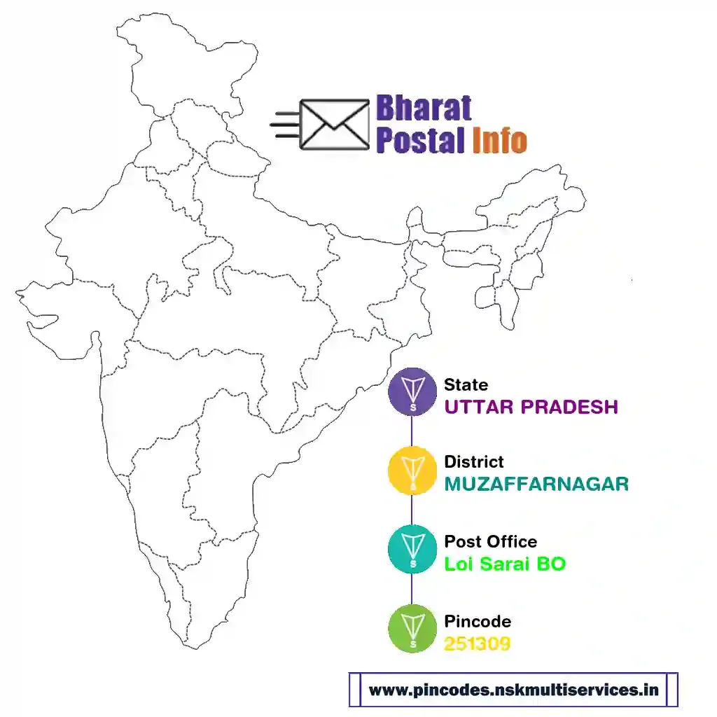 uttar pradesh-muzaffarnagar-loi sarai bo-251309